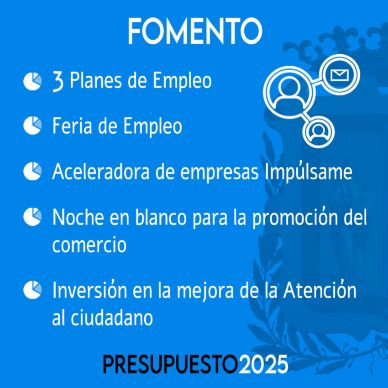 GráficoPresupuestoFomento2025