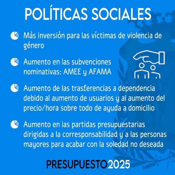 GráficoPresupuestoPolíticasSociales2025