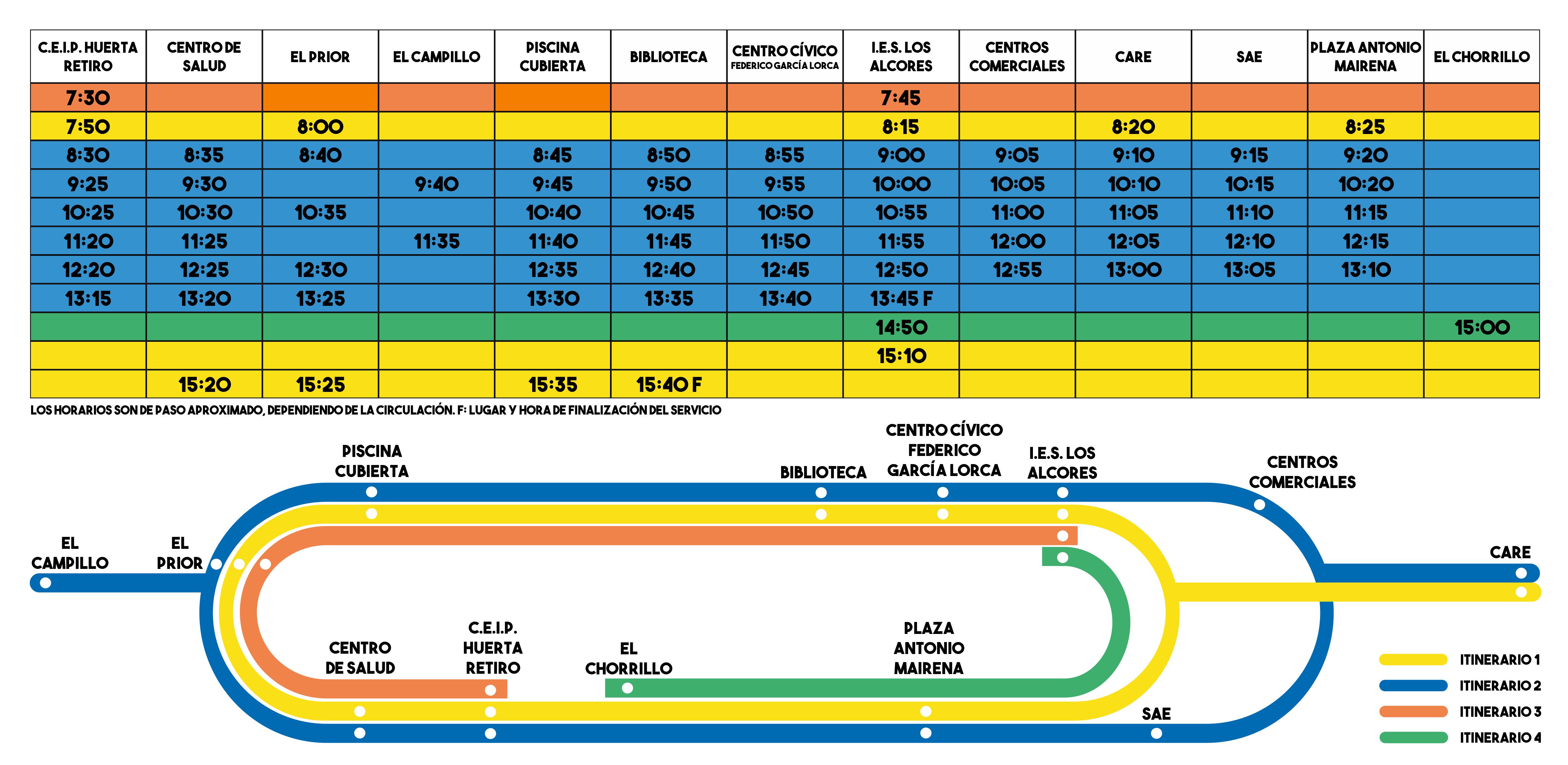 BusUrbanoActualizadoGeneral