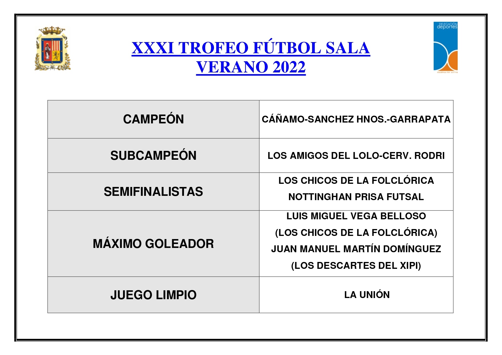 2972022 CUADRO HONOR 31 LIGA SALA