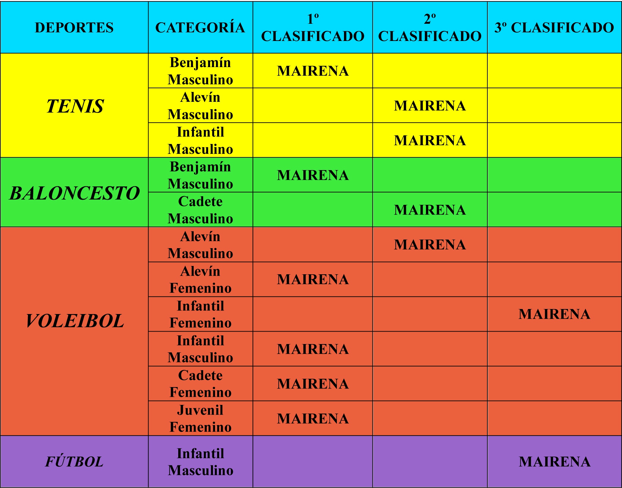 CUADRO DE HONOR JDP 2019