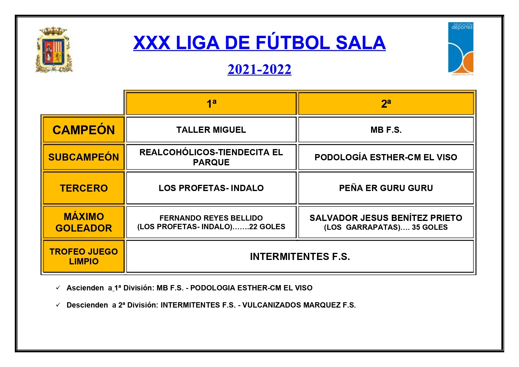 CUADRO DE HONOR XXX LIGA_page-0001