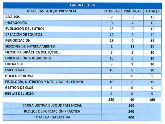 CargaLectivaCursoEntrenador19
