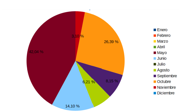 Participacion Talleres