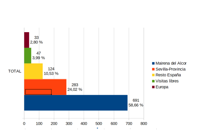 Procedencia Visitantes 2019