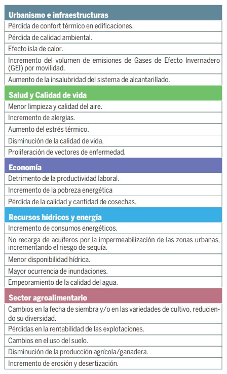 Tabla2Resiliente_junio18
