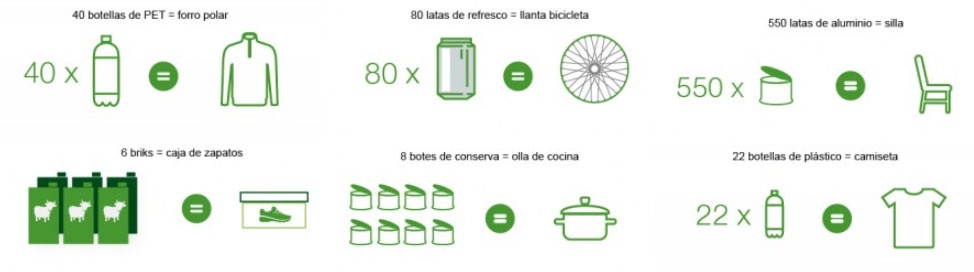 equivalencias contenedor amarito ayto mairena del alcor
